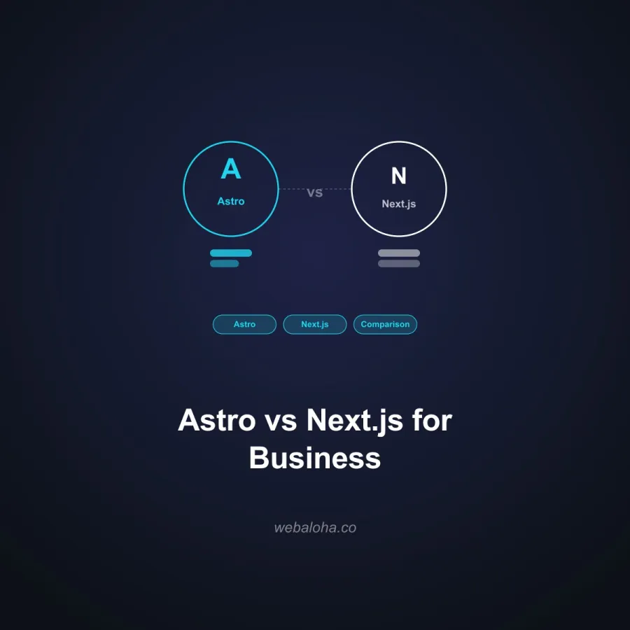 Astro vs Next.js for Business Websites: A Workload-Based Choice