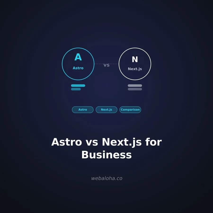 Astro vs Next.js: Which Is Better for Business Websites in 2026?
