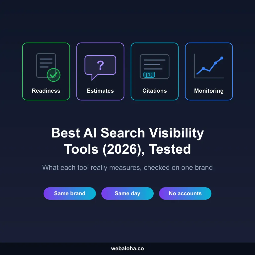 Best AI Search Visibility Tools (2026), Tested