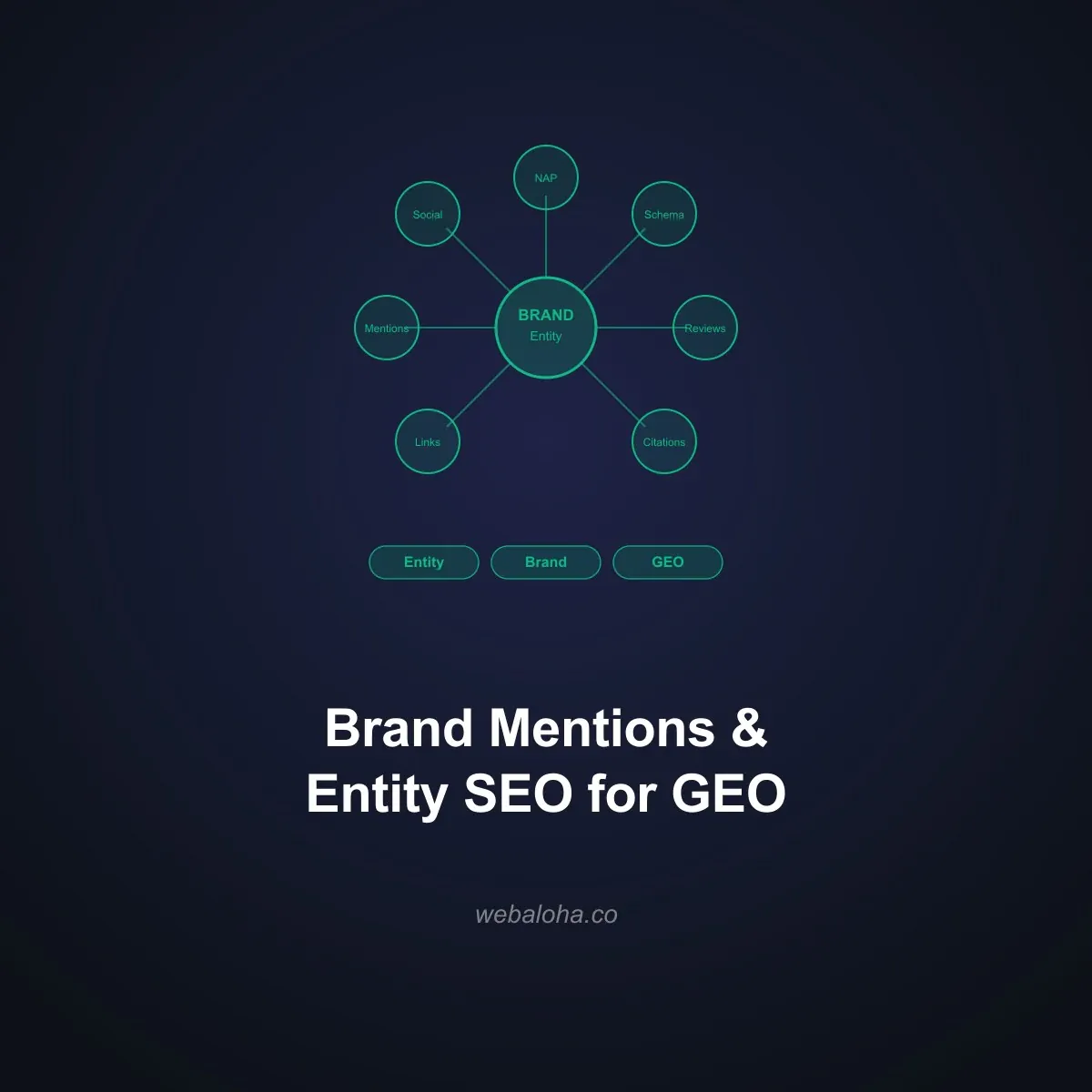 Brand Mentions, Entity SEO, and Off-Page GEO: What You Need to Know