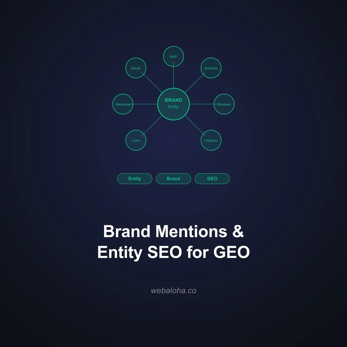 Brand Mentions, Entity SEO, and Off-Page GEO: What You Need to Know