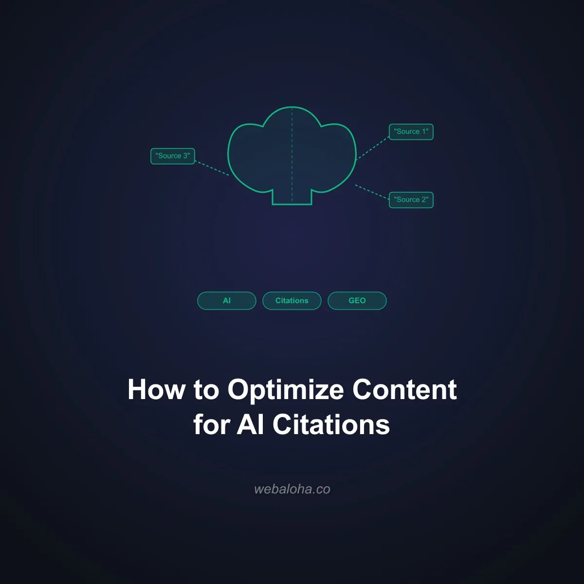 How to Optimize Your Content for AI Citations