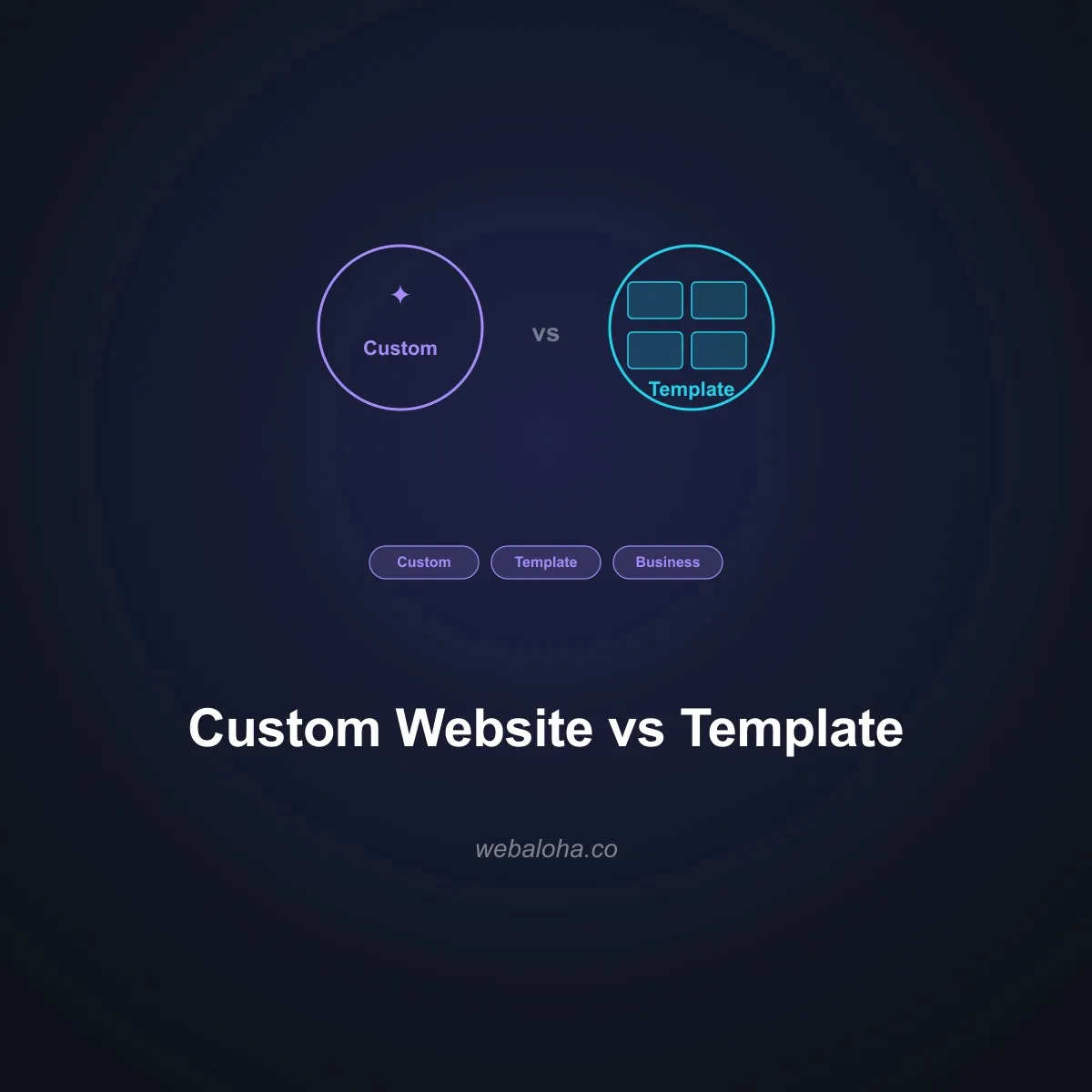 Custom Website vs Template: Which Is Right for Your Business?