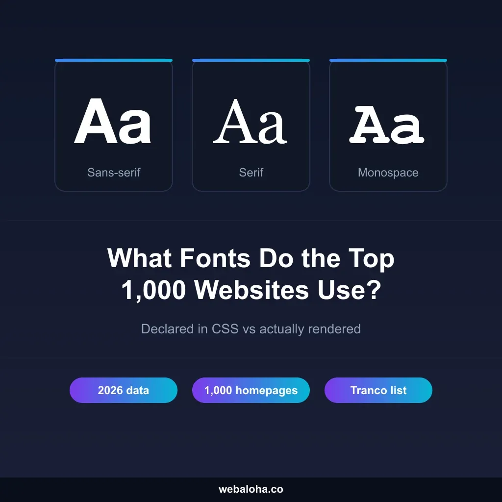 What Fonts Do the Top 1,000 Websites Use? 2026 Data