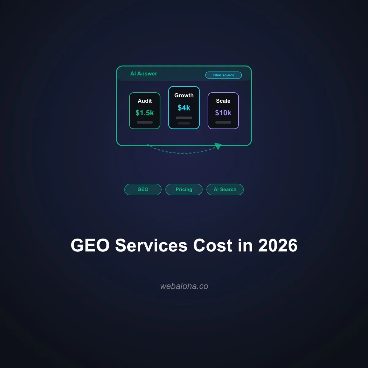 GEO Services Pricing: How to Compare Scope, Evidence, and Cost