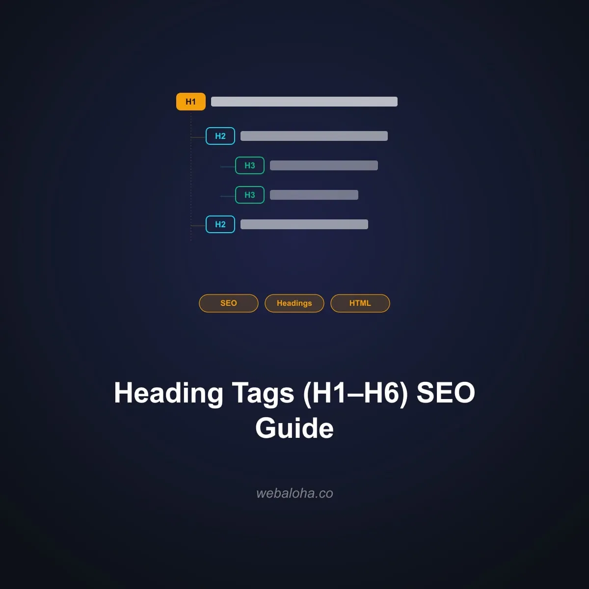 Heading Tags (H1–H6): Complete SEO Guide for 2026