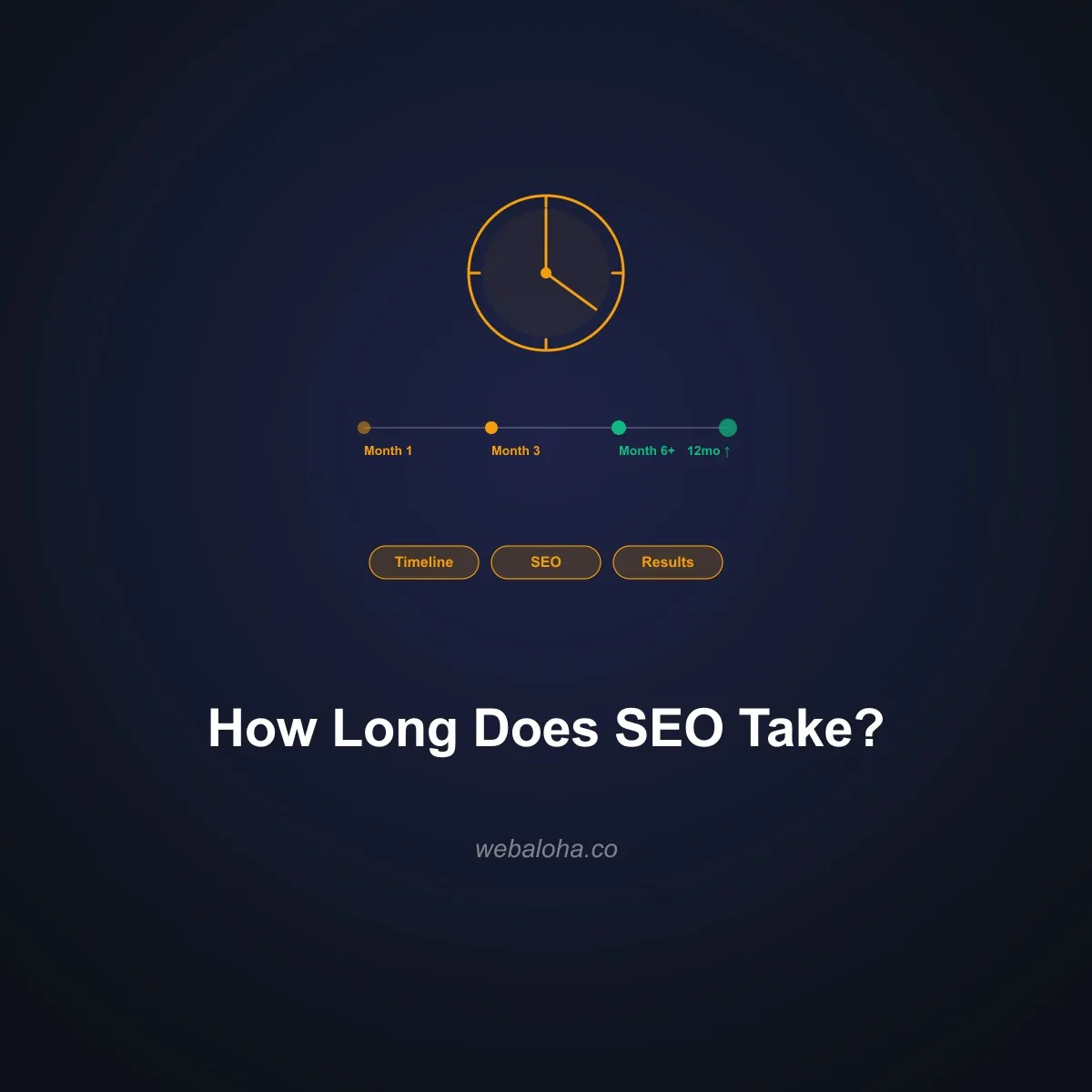 How Long Does SEO Take to Work? (Honest Timeline)