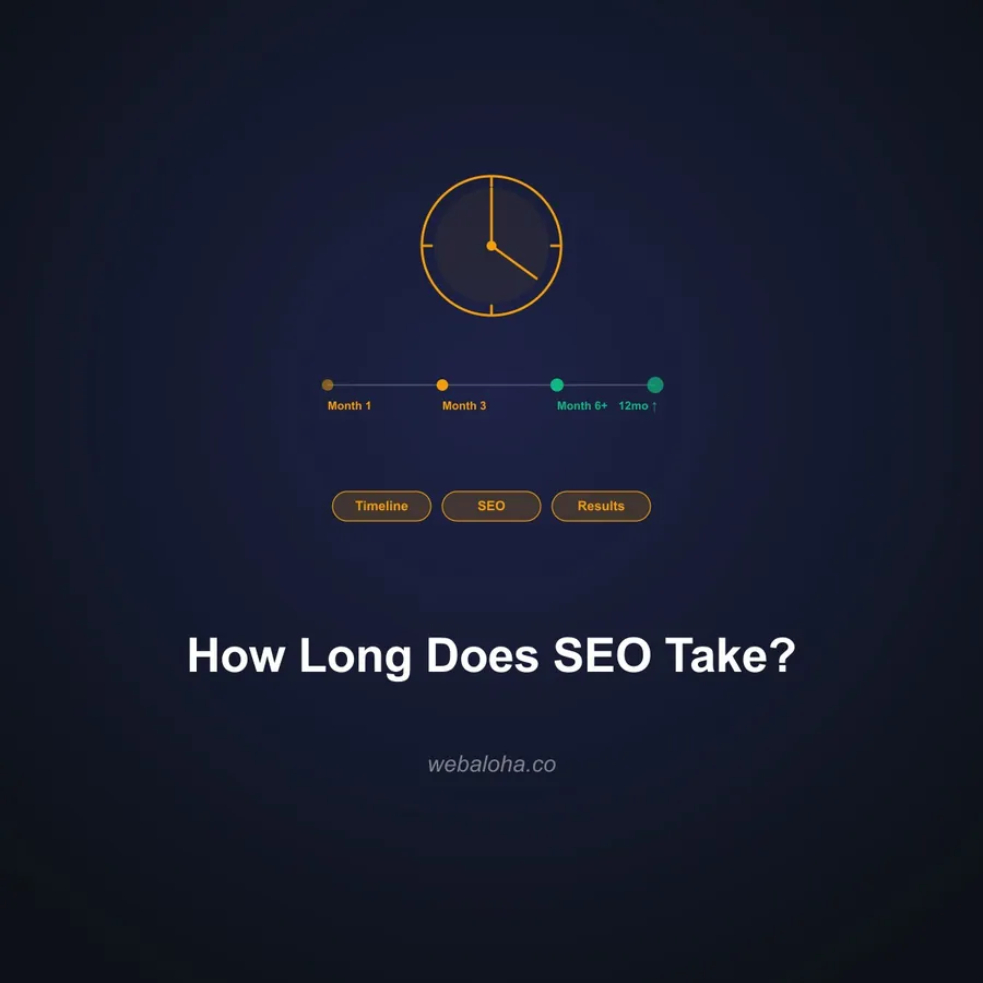 How Long Does SEO Take to Work? (Honest Timeline)