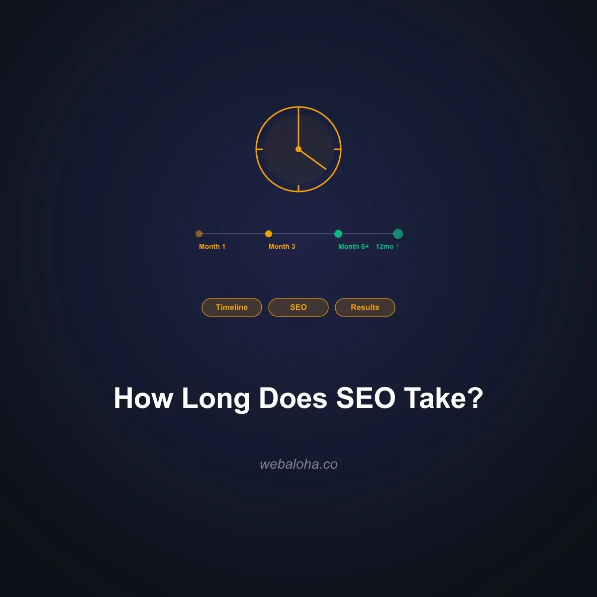 How Long Does SEO Take to Work? (Honest Timeline)