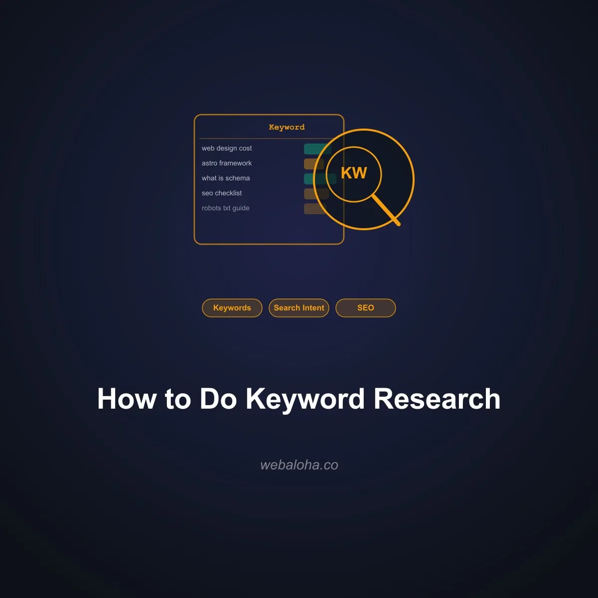 How to Do Keyword Research (Without Expensive Tools)
