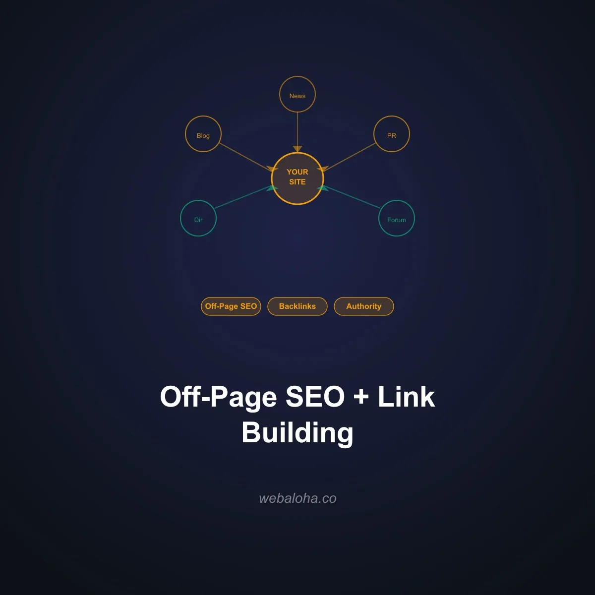 Off-Page SEO: Link Building Strategies That Still Work in 2026