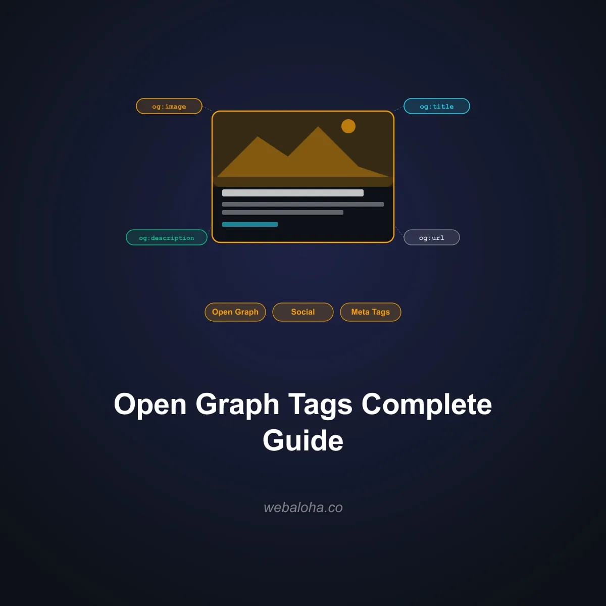 Open Graph Tags: The Complete 2026 Guide