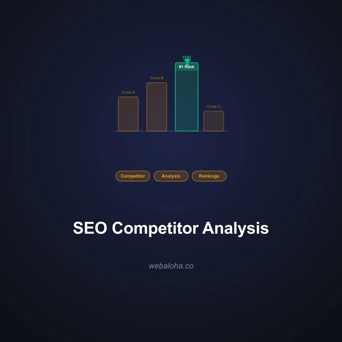 SEO Competitor Analysis: How to Study and Outrank Your Competition