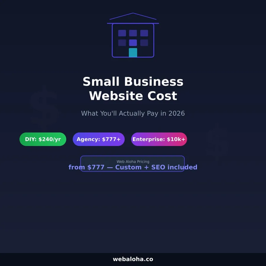 Small Business Website Cost in 2026: What You'll Actually Pay