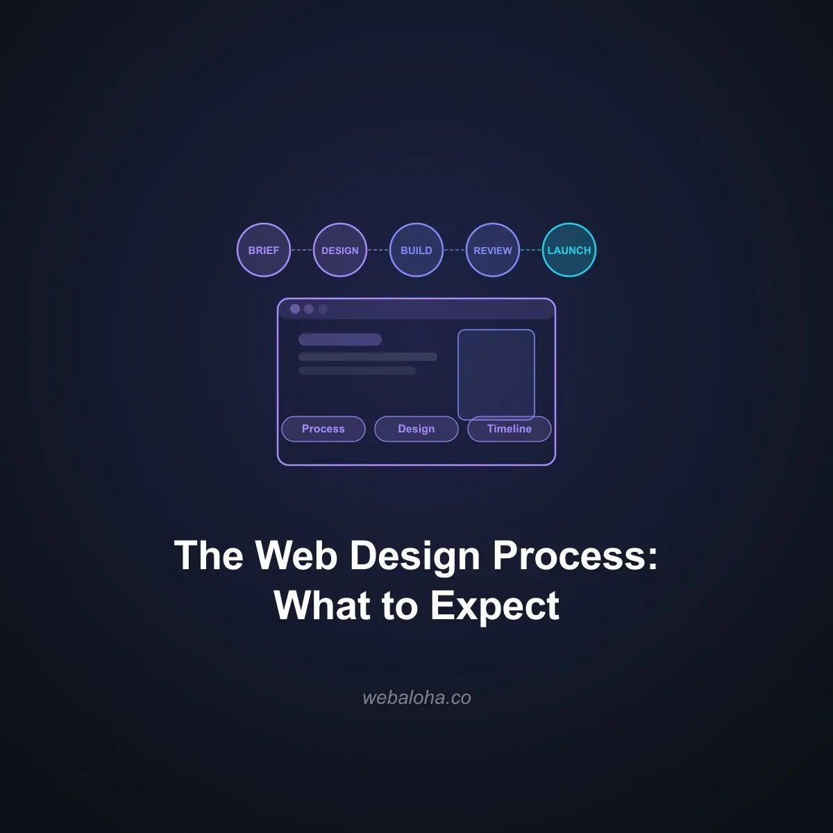 The Web Design Process: What to Expect When You Hire a Professional