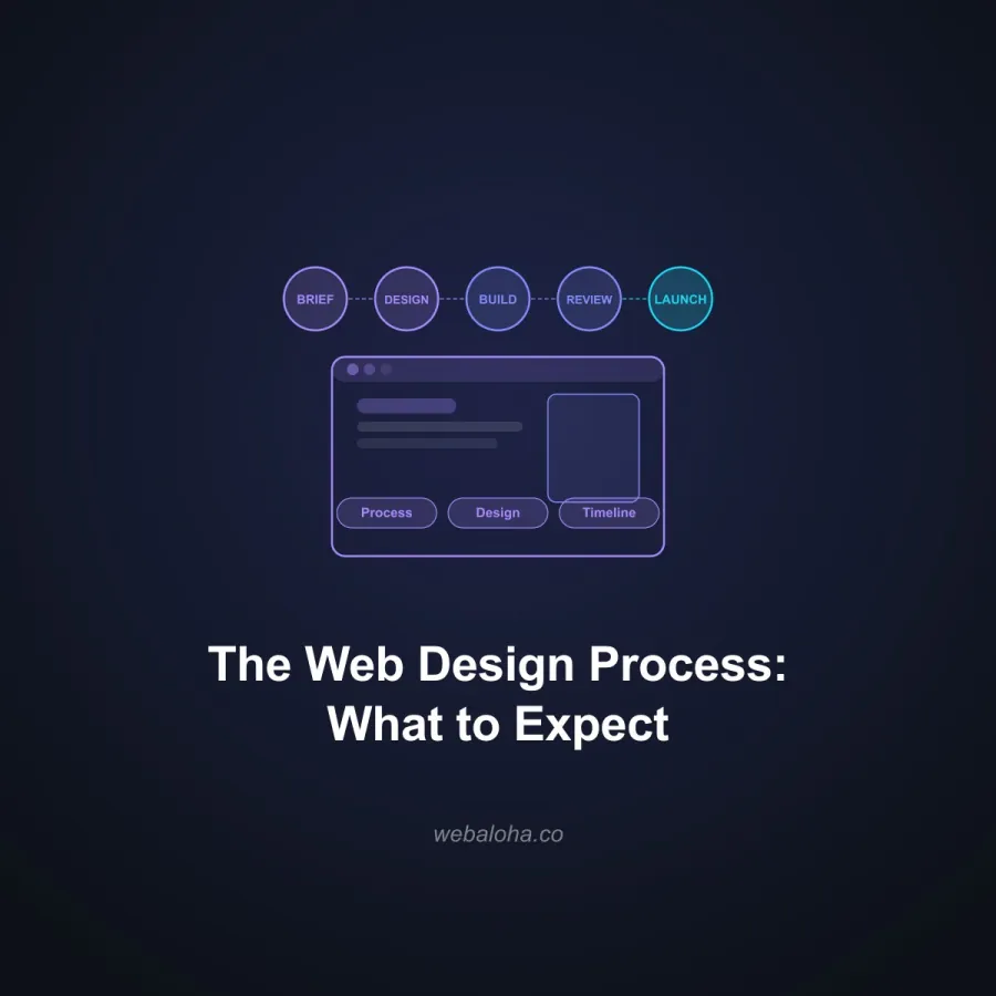 The Web Design Process: What to Expect When You Hire a Professional