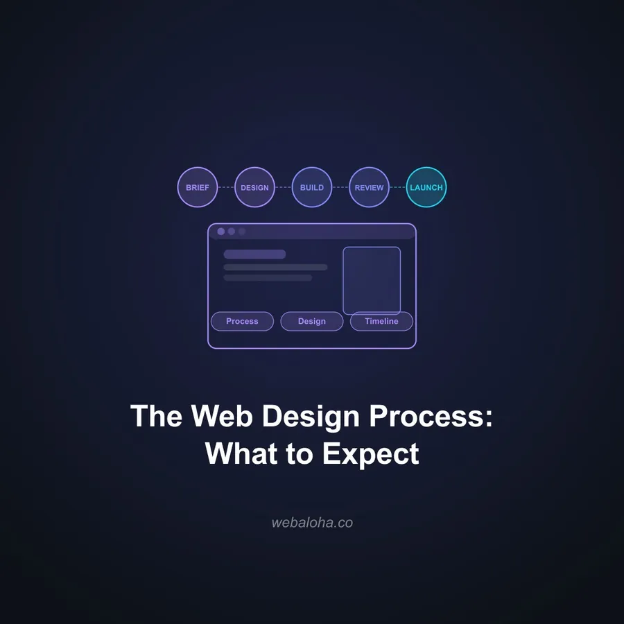 The Web Design Process: What to Expect When You Hire a Professional