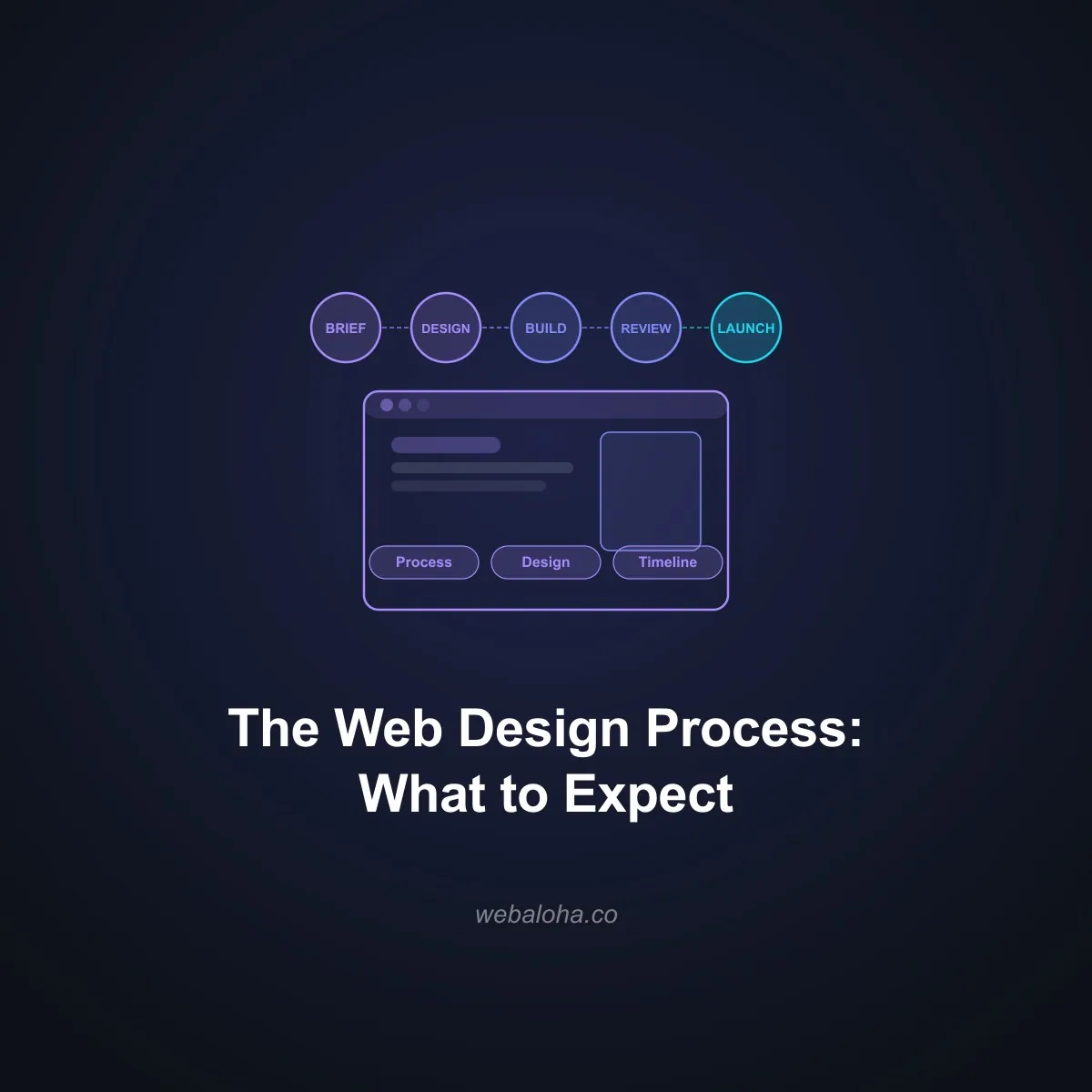 The Web Design Process: What to Expect When You Hire a Professional