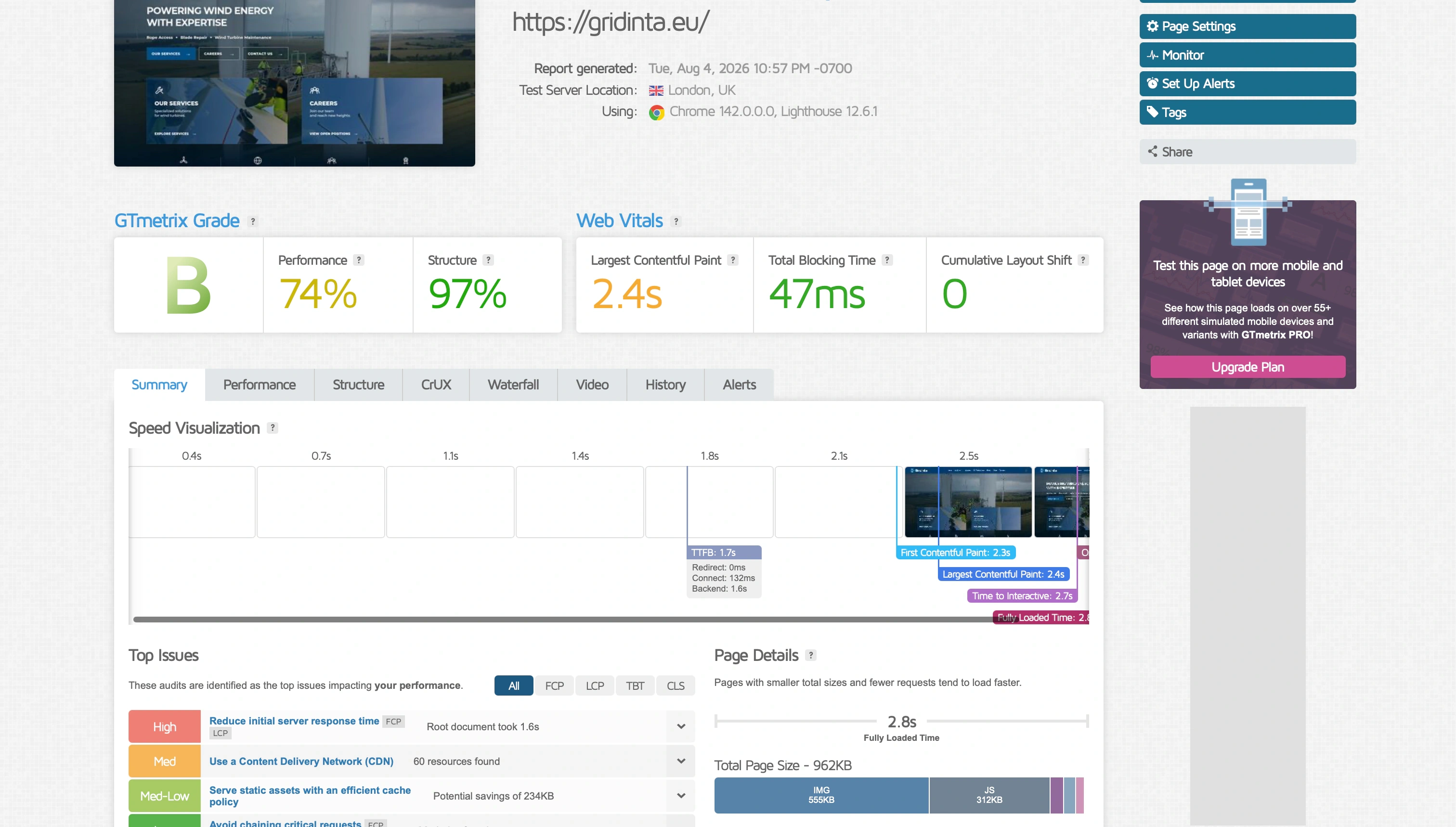 GTmetrix WordPress report for Gridinta showing Grade B, 74% Performance, 97% Structure, 2.4 second LCP and 47 millisecond TBT