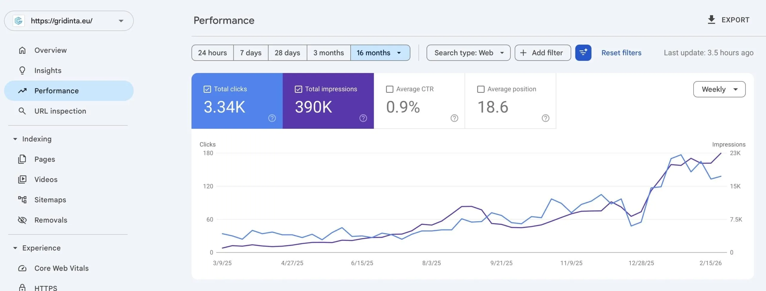 SEO results for Gridinta, Google Search Console data
