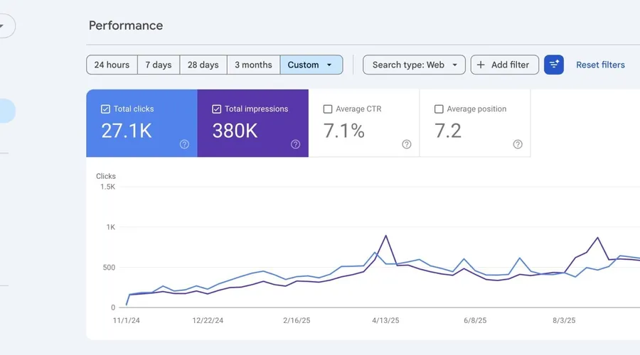 SEO results - Maistasyravaistas.lt