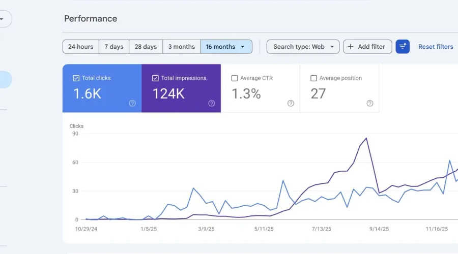 Solwinda SEO results - Google Search Console