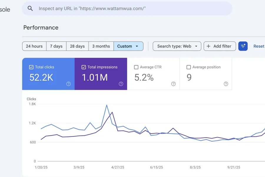 Wat Pa Tam Wua Google Search Console - 52,000+ organic clicks