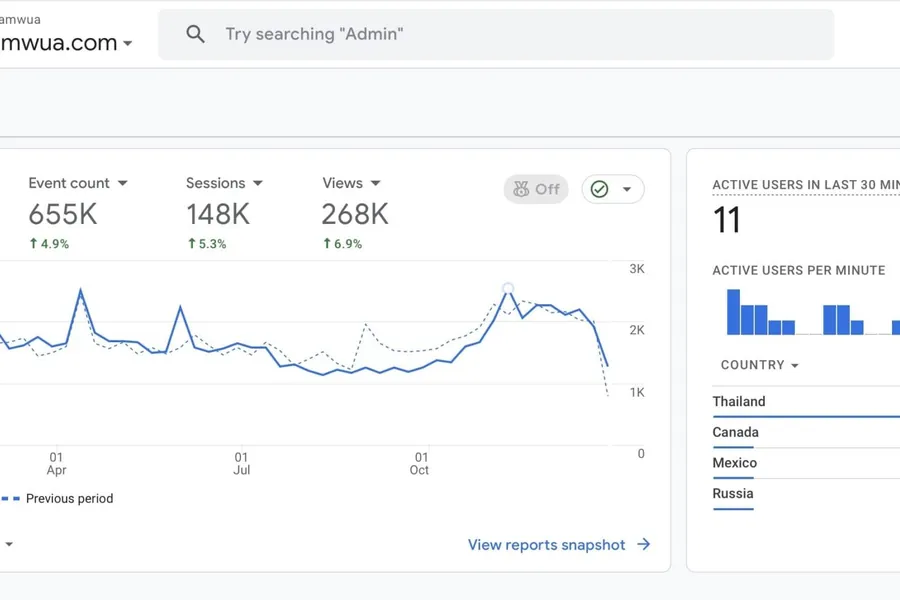 Wat Pa Tam Wua website traffic - 82,000+ annual visitors