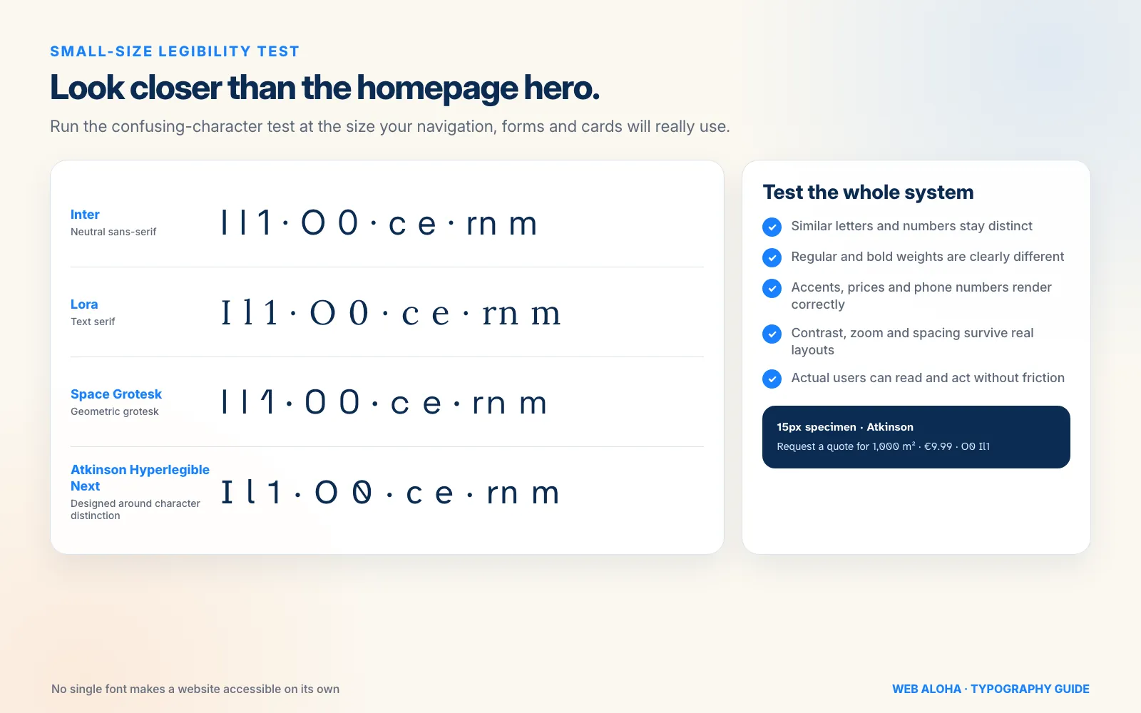 Small-size website font legibility stress test comparing I, lowercase l, 1, O, zero, c, e, r, n, and m in Inter, Lora, Space Grotesk, and Atkinson Hyperlegible Next.