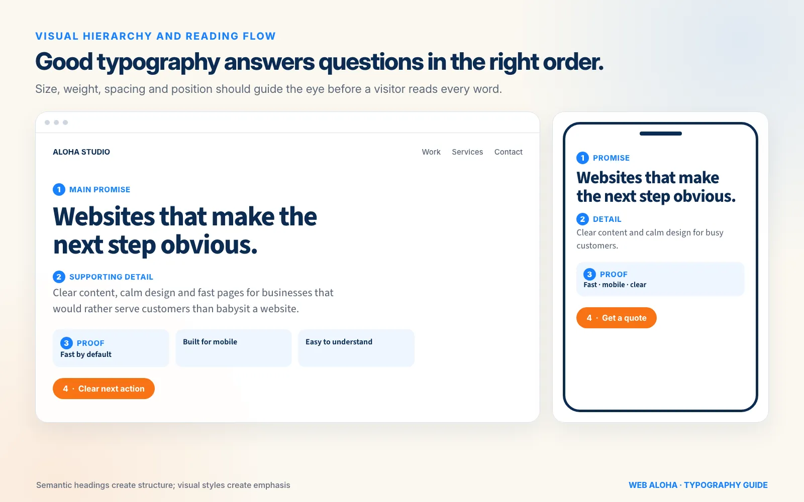 A desktop and mobile website example showing how typography guides the reading order from the main promise to supporting detail, proof, and a clear call to action.