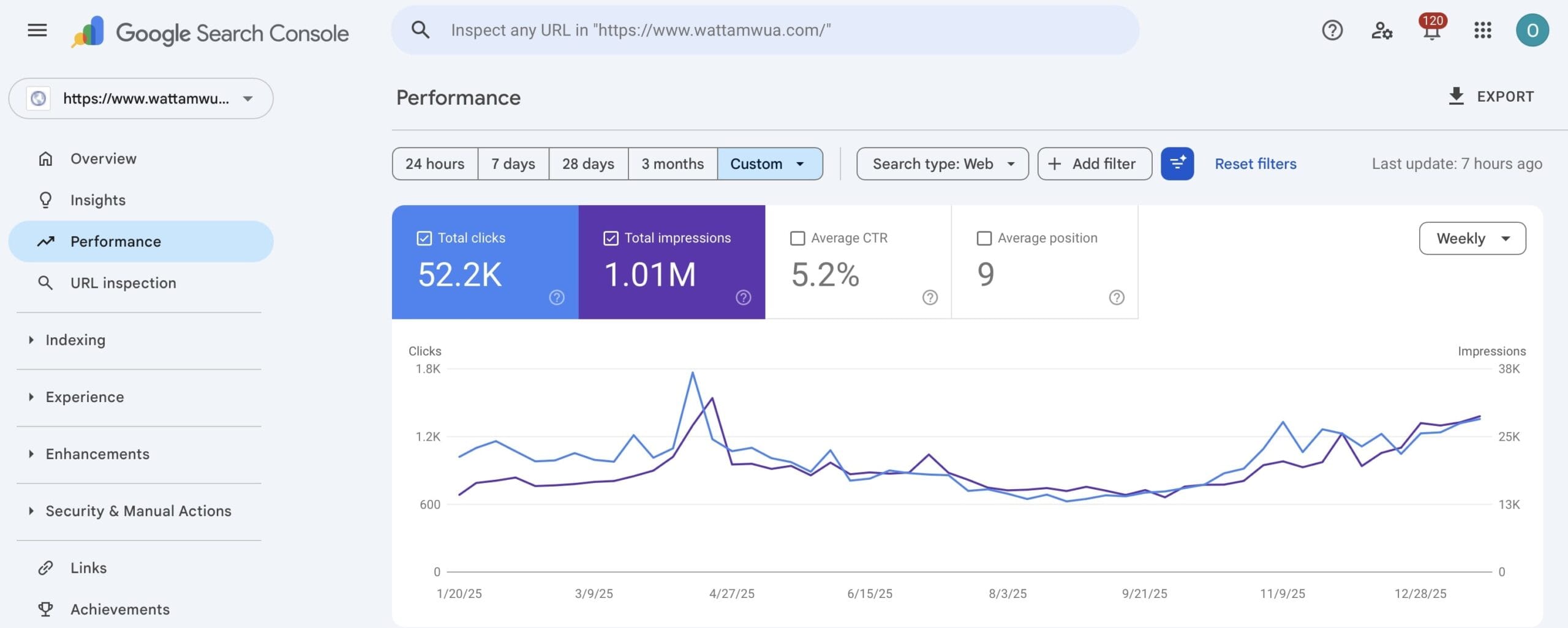 Wat Pa Tam Wua Google Search Console - 52,000+ organic clicks